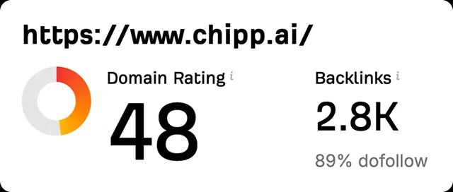 Domain metrics for chipp.ai: Domain Rating 48, 2.8K backlinks, 89% dofollow