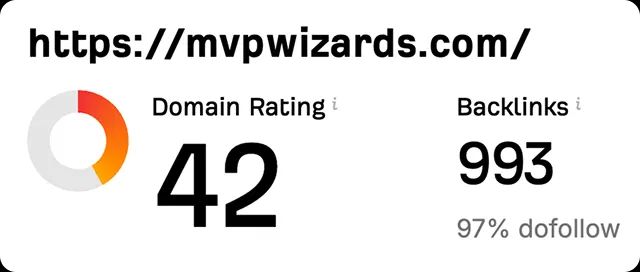 Domain metrics for mvpwizards.com: Domain Rating 42, 993 backlinks, 97% dofollow