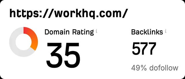 Domain metrics for workhq.com: Domain Rating 35, 577 backlinks, 49% dofollow